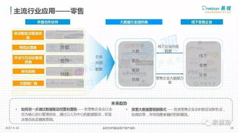 中國(guó)數(shù)據(jù)即服務(wù)（DaaS）市場(chǎng)深度解析 驅(qū)動(dòng)、格局與未來趨勢(shì)