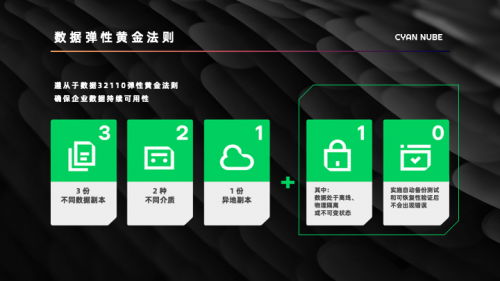 數(shù)據(jù)安全新標(biāo)桿 企業(yè)容災(zāi)救援解決方案市場(chǎng)認(rèn)可度持續(xù)攀升，定欽云合作客戶突破200家