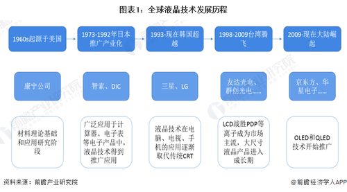 業(yè)績(jī)?cè)潛p超2000億日元 日本國(guó)內(nèi)最后一家液晶電視面板廠關(guān)閉，產(chǎn)業(yè)轉(zhuǎn)型與數(shù)據(jù)處理服務(wù)崛起