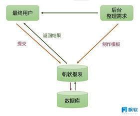 構(gòu)建以數(shù)據(jù)治理、流程梳理與業(yè)務(wù)分析為基石的體系化數(shù)據(jù)處理服務(wù)