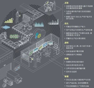 智能工廠 定義、特征與數(shù)據(jù)處理服務(wù)的核心作用