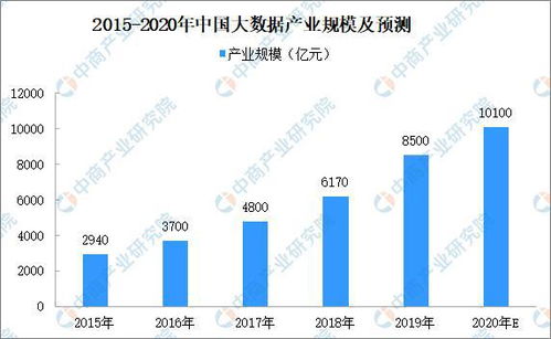 2020年中國智慧新能源產(chǎn)業(yè)鏈圖譜及市場投資前景深度分析——數(shù)據(jù)處理與存儲(chǔ)服務(wù)