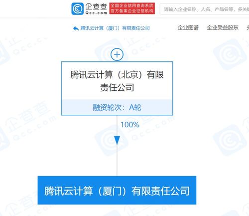 騰訊云計(jì)算（廈門）有限責(zé)任公司成立，業(yè)務(wù)版圖再添重要拼圖